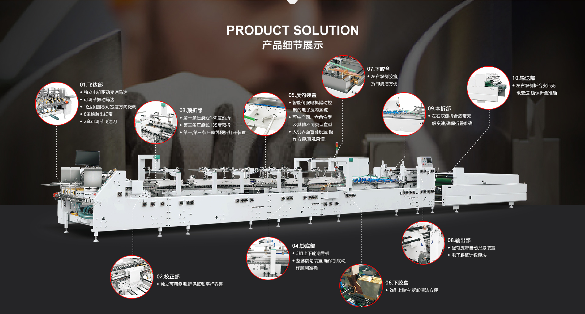 糊盒機產品細節